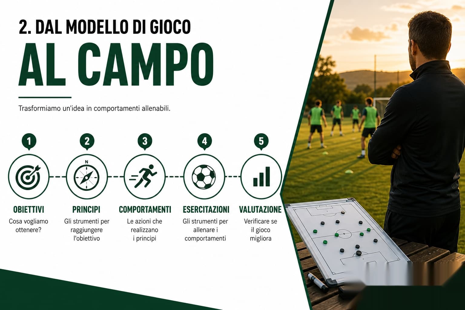 Anteprima materiale corso — dal modello di gioco al campo