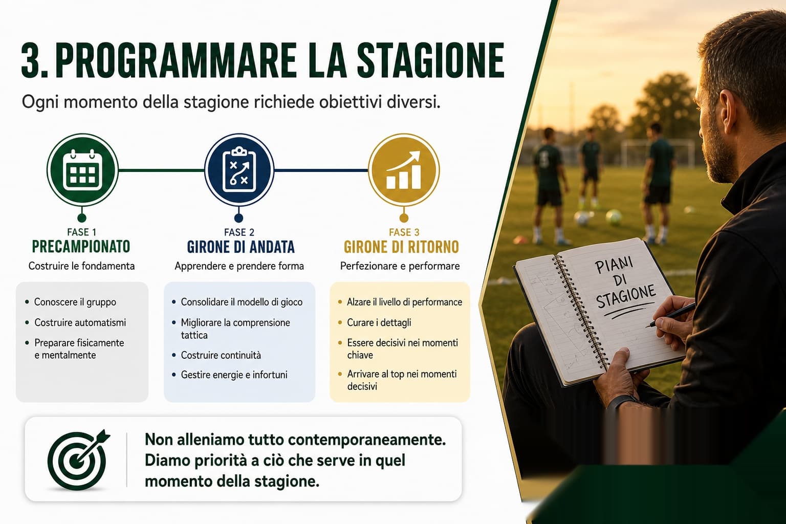 Anteprima materiale corso — programmare la stagione