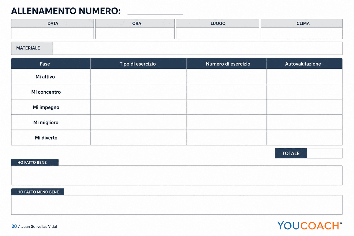 Griglia di allenamento YouCoach per creare sessioni personalizzate — Allenati da Solo